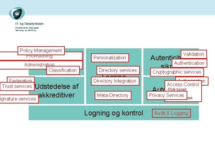 Policy Management Provisioning Administration og. Classification styring Federation Trust services Udstedelse af akkreditiver ignature