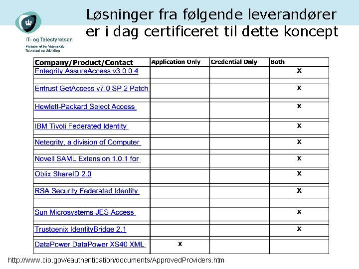 Løsninger fra følgende leverandører er i dag certificeret til dette koncept http: //www. cio.