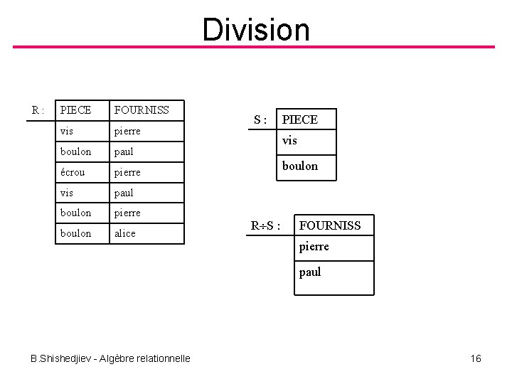 Division R : PIECE FOURNISS vis pierre boulon paul écrou pierre vis paul boulon