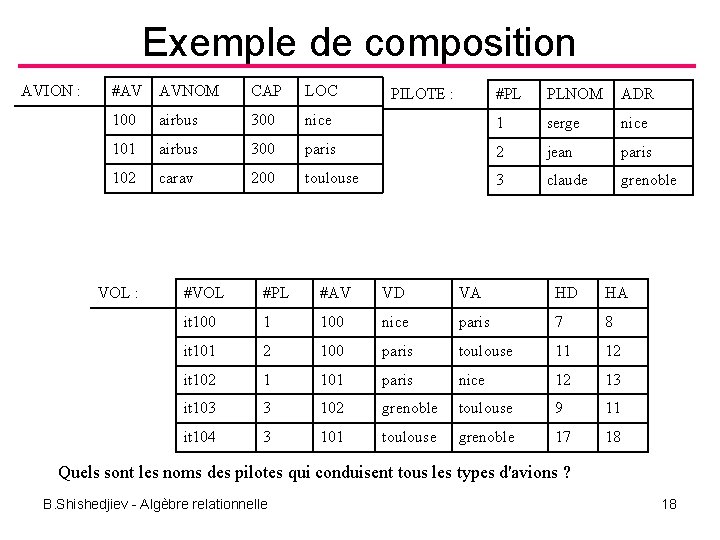 Exemple de composition AVION : #AV AVNOM CAP LOC 100 airbus 300 101 airbus