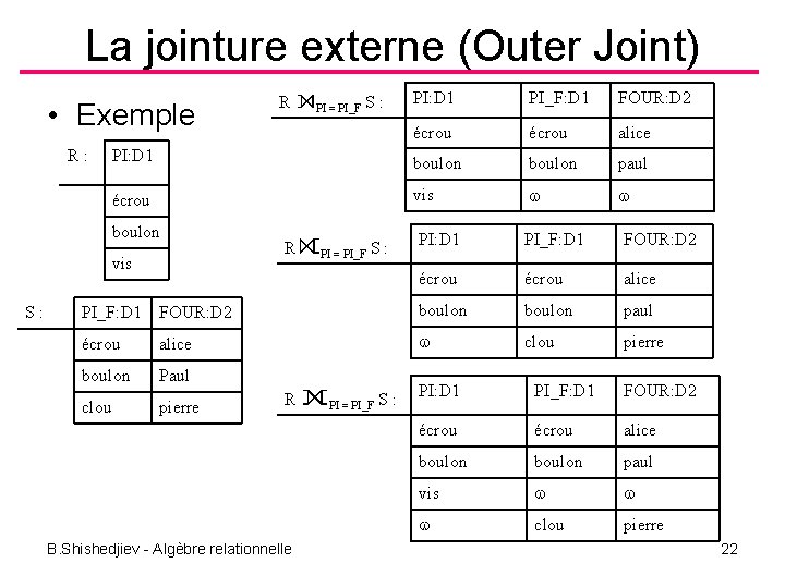 La jointure externe (Outer Joint) PI: D 1 PI_F: D 1 FOUR: D 2