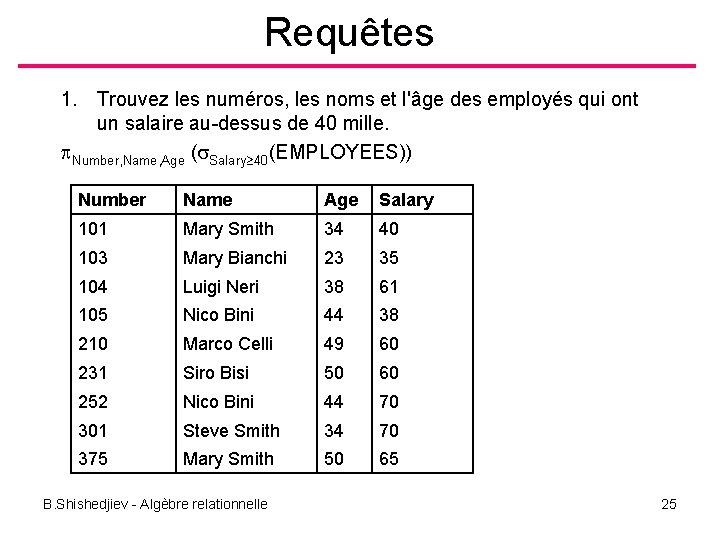 Requêtes 1. Trouvez les numéros, les noms et l'âge des employés qui ont un