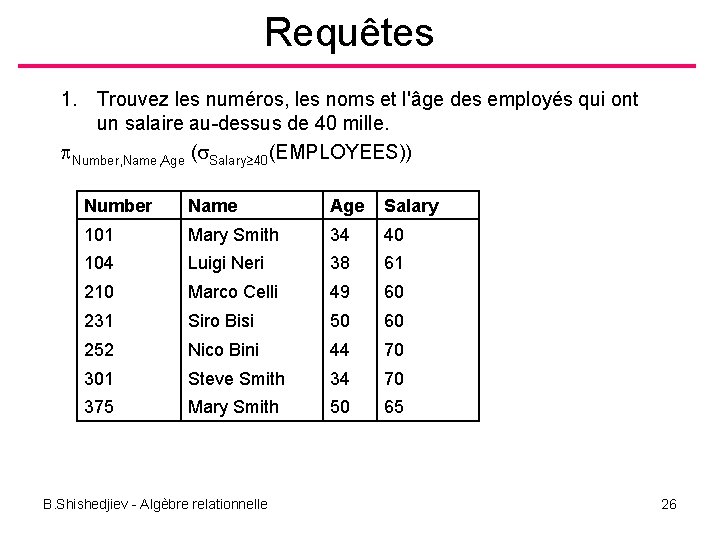 Requêtes 1. Trouvez les numéros, les noms et l'âge des employés qui ont un