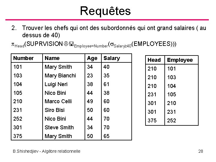 Requêtes 2. Trouver les chefs qui ont des subordonnés qui ont grand salaires (