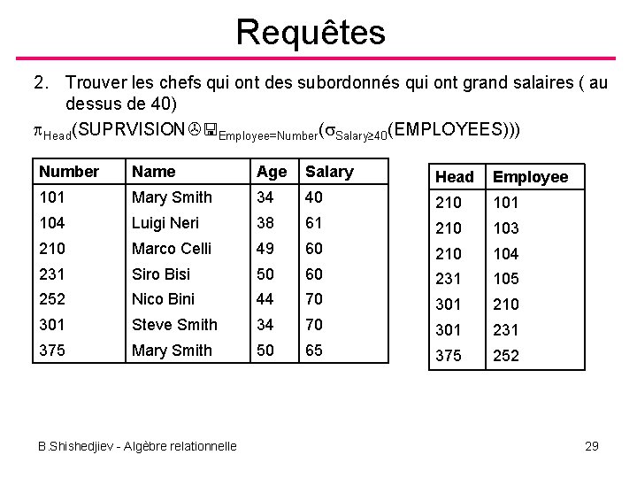 Requêtes 2. Trouver les chefs qui ont des subordonnés qui ont grand salaires (