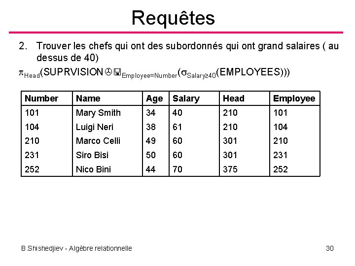 Requêtes 2. Trouver les chefs qui ont des subordonnés qui ont grand salaires (