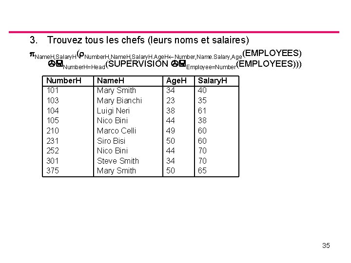 3. Trouvez tous les chefs (leurs noms et salaires) Name. H, Salary. H( Number.