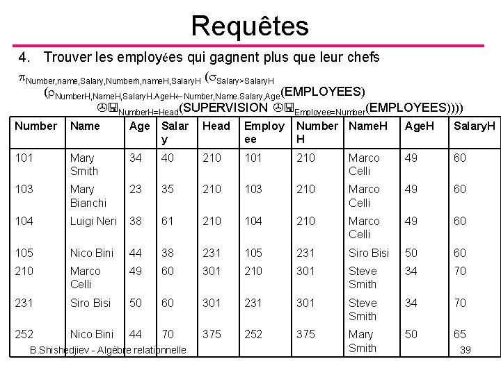 Requêtes 4. Trouver les employées qui gagnent plus que leur chefs Number, name, Salary,