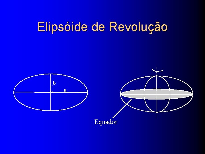 Elipsóide de Revolução b a Equador 