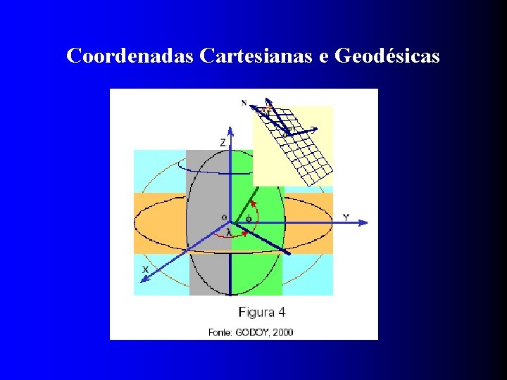 Coordenadas Cartesianas e Geodésicas 