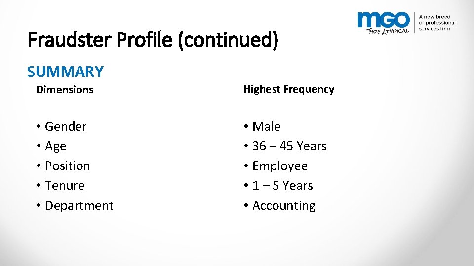 Fraudster Profile (continued) SUMMARY Dimensions Highest Frequency • Gender • Age • Position •