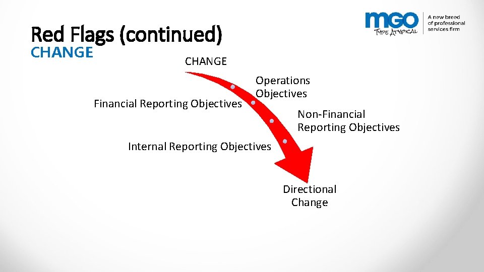 Red Flags (continued) CHANGE Financial Reporting Objectives Operations Objectives Non-Financial Reporting Objectives Internal Reporting