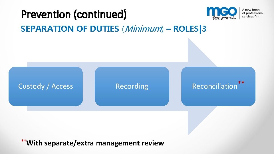 Prevention (continued) SEPARATION OF DUTIES (Minimum) – ROLES|3 Custody / Access **With Recording separate/extra