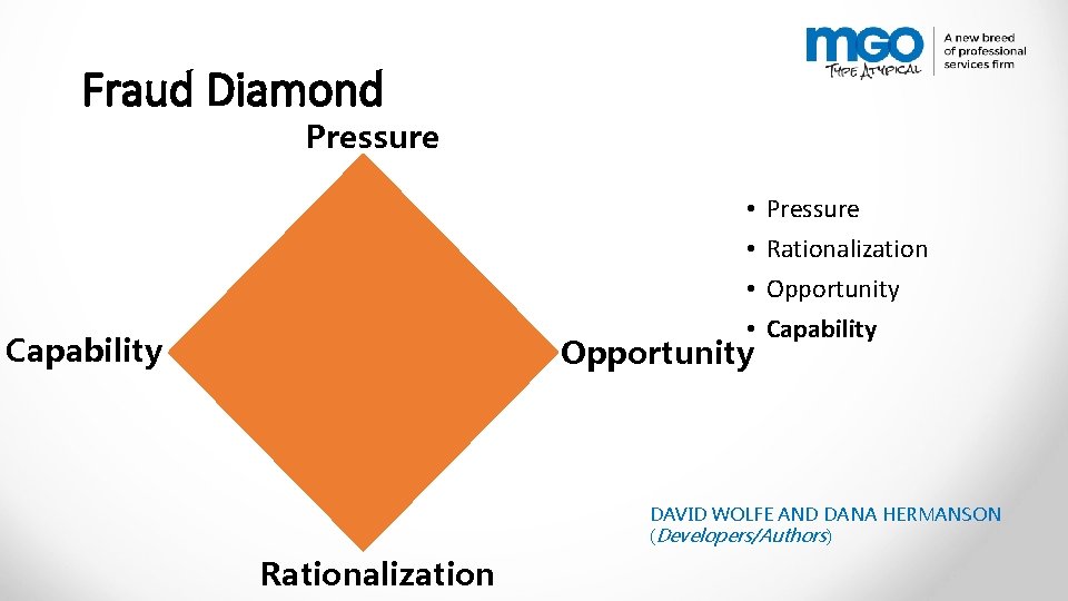 Fraud Diamond Pressure • • Capability Opportunity Pressure Rationalization Opportunity Capability DAVID WOLFE AND