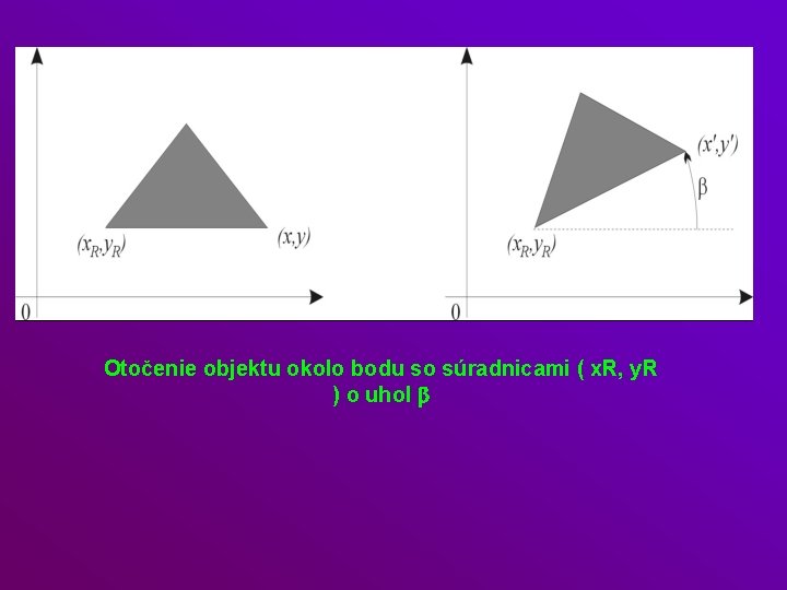 Otočenie objektu okolo bodu so súradnicami ( x. R, y. R ) o uhol