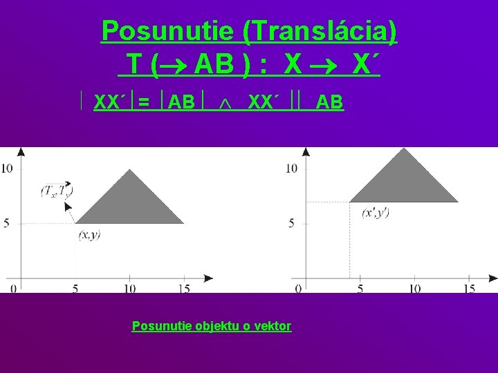 Posunutie (Translácia) T (® AB ) : X ® X´ ú XX´ú = ú
