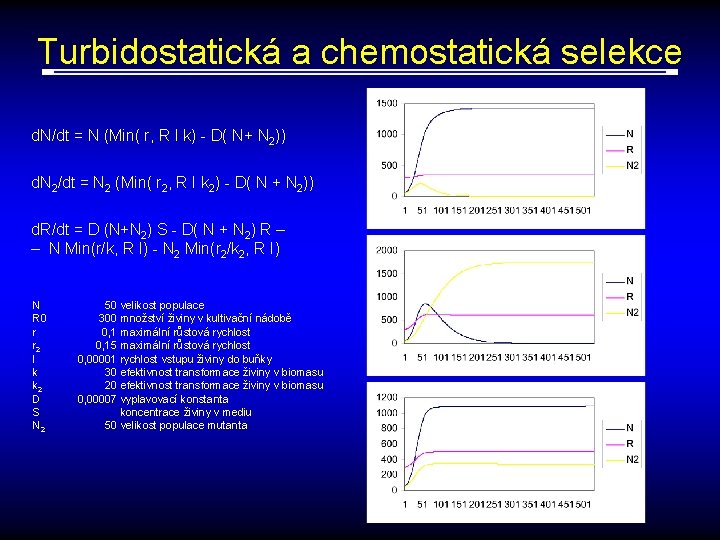 Turbidostatická a chemostatická selekce d. N/dt = N (Min( r, R I k) -