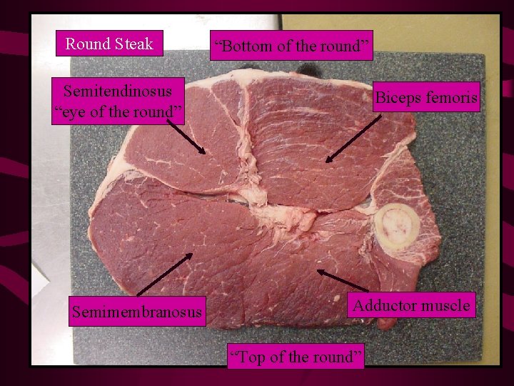 Round Steak “Bottom of the round” Semitendinosus “eye of the round” Semimembranosus Biceps femoris