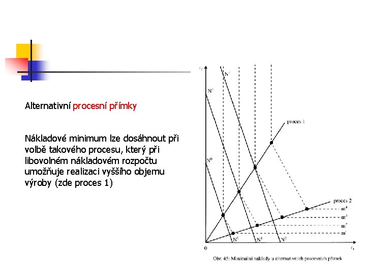 Alternativní procesní přímky Nákladové minimum lze dosáhnout při volbě takového procesu, který při libovolném