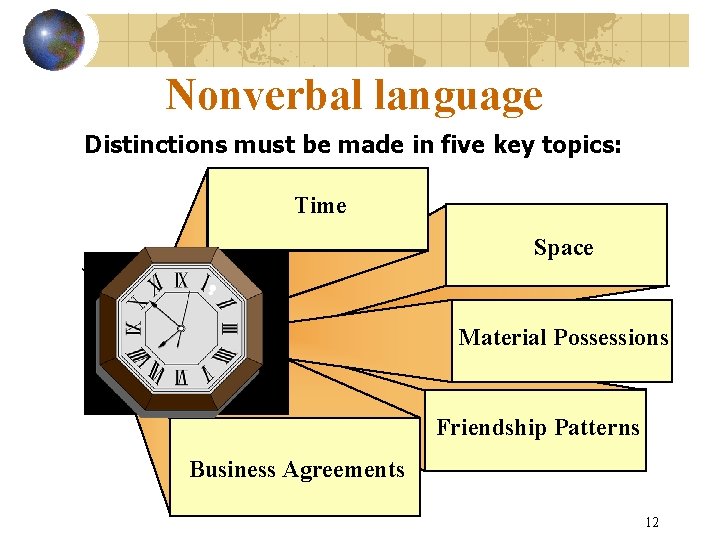 Nonverbal language Distinctions must be made in five key topics: Time Space Material Possessions