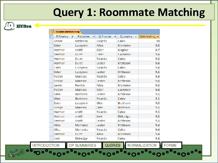 Query 1: Roommate Matching INTRODUCTION DP SUMMARIES QUERIES NORMALIZATION FORMS 