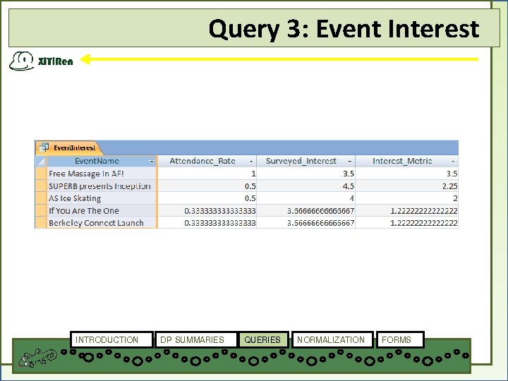 Query 3: Event Interest INTRODUCTION DP SUMMARIES QUERIES NORMALIZATION FORMS 