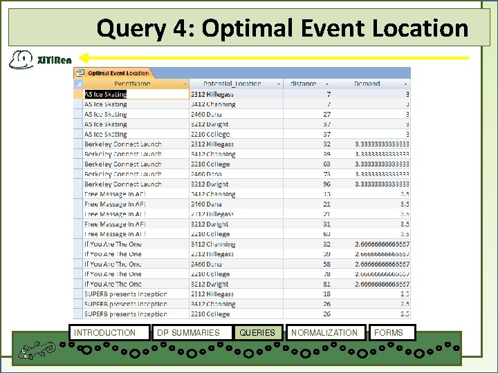 Query 4: Optimal Event Location INTRODUCTION DP SUMMARIES QUERIES NORMALIZATION FORMS 