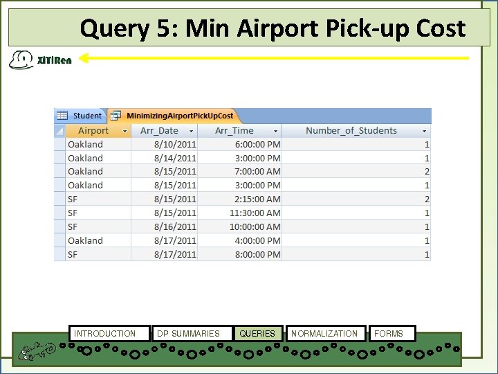 Query 5: Min Airport Pick-up Cost INTRODUCTION DP SUMMARIES QUERIES NORMALIZATION FORMS 