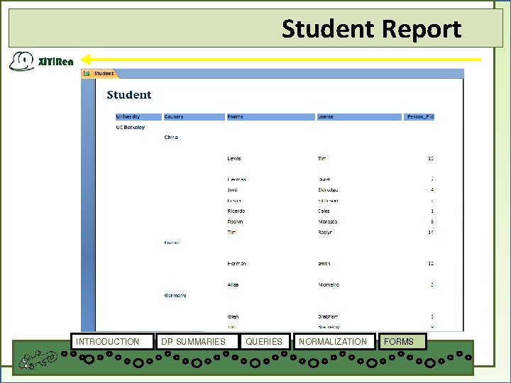 Student Report INTRODUCTION DP SUMMARIES QUERIES NORMALIZATION FORMS 