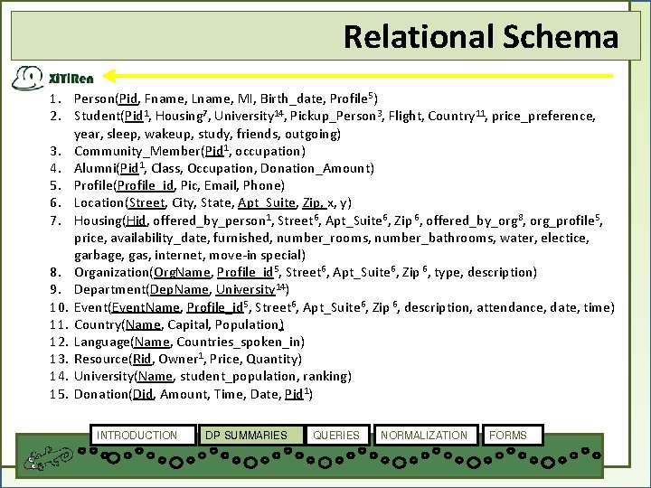 Relational Schema 1. Person(Pid, Fname, Lname, MI, Birth_date, Profile 5) 2. Student(Pid 1, Housing