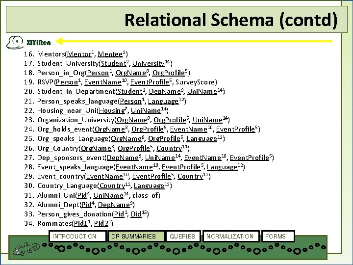 Relational Schema (contd) 16. 17. 18. 19. 20. 21. 22. 23. 24. 25. 26.