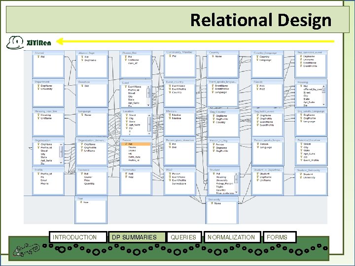 Relational Design INTRODUCTION DP SUMMARIES QUERIES NORMALIZATION FORMS 