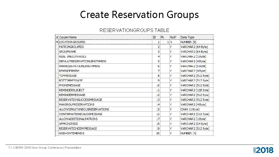 Create Reservation Groups RESERVATIONGROUPS TABLE 7 | CBORD 2018 User Group Conference | Presentation