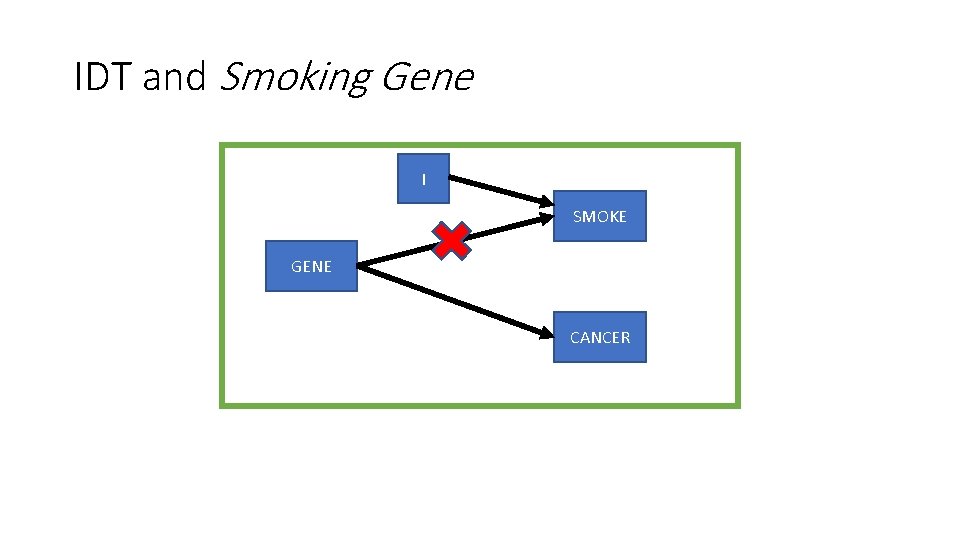 IDT and Smoking Gene I SMOKE GENE CANCER 