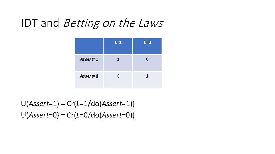 IDT and Betting on the Laws L=1 L=0 Assert=1 1 0 Assert=0 0 1