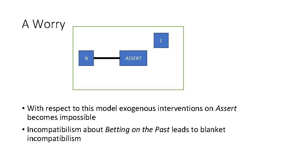 A Worry L N ASSERT • With respect to this model exogenous interventions on