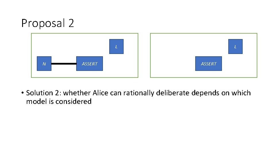 Proposal 2 L N ASSERT L ASSERT • Solution 2: whether Alice can rationally