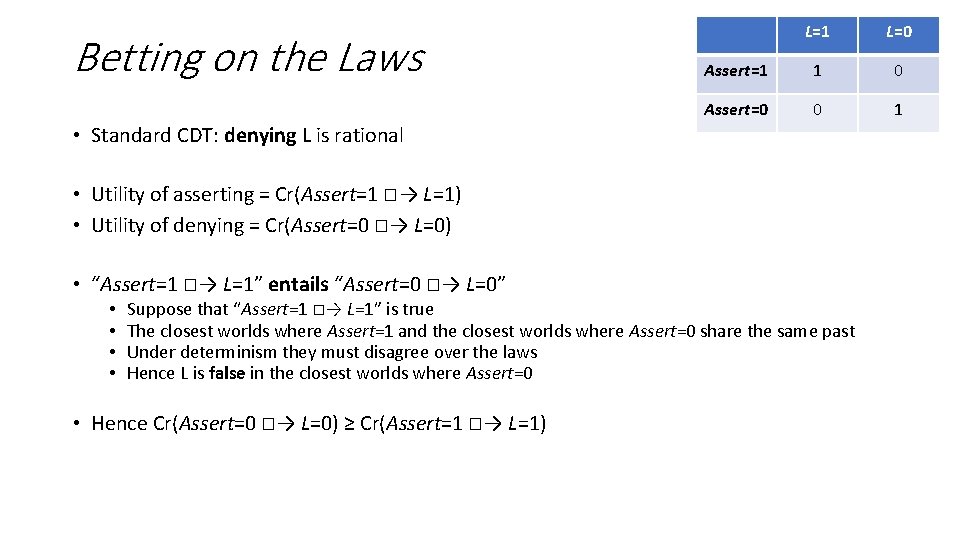 Betting on the Laws L=1 L=0 Assert=1 1 0 Assert=0 0 1 • Standard