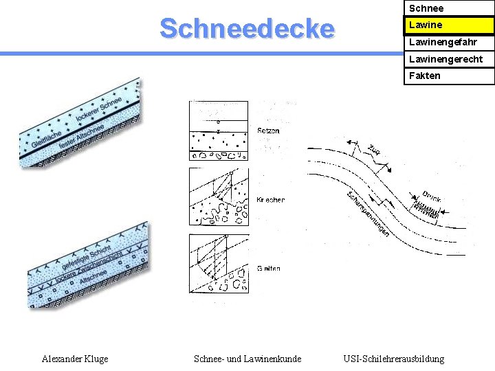 Schneedecke Schnee Lawinengefahr Lawinengerecht Fakten Alexander Kluge Schnee- und Lawinenkunde USI-Schilehrerausbildung 