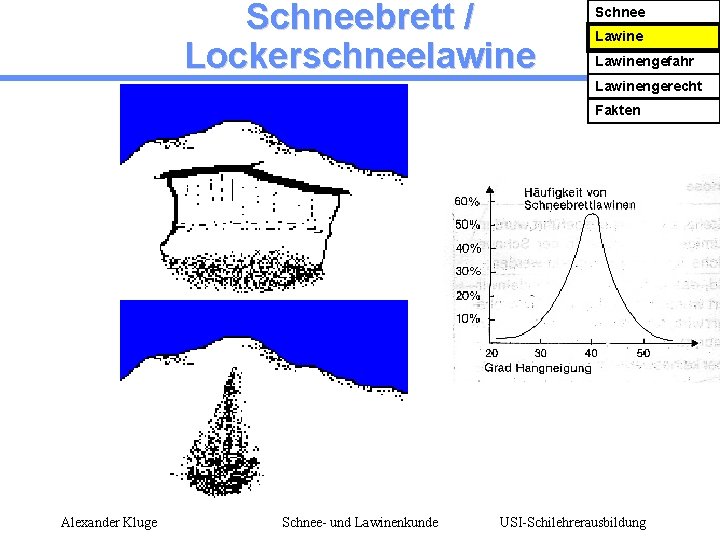 Schneebrett / Lockerschneelawine Schnee Lawinengefahr Lawinengerecht Fakten Alexander Kluge Schnee- und Lawinenkunde USI-Schilehrerausbildung 