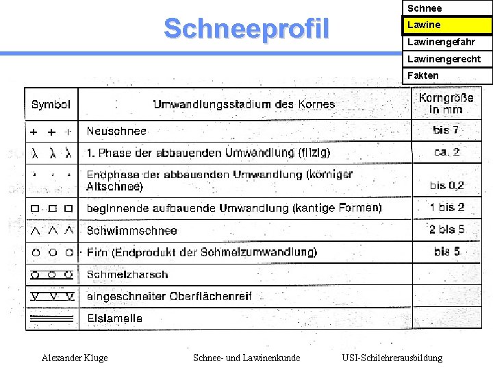 Schneeprofil Schnee Lawinengefahr Lawinengerecht Fakten Alexander Kluge Schnee- und Lawinenkunde USI-Schilehrerausbildung 