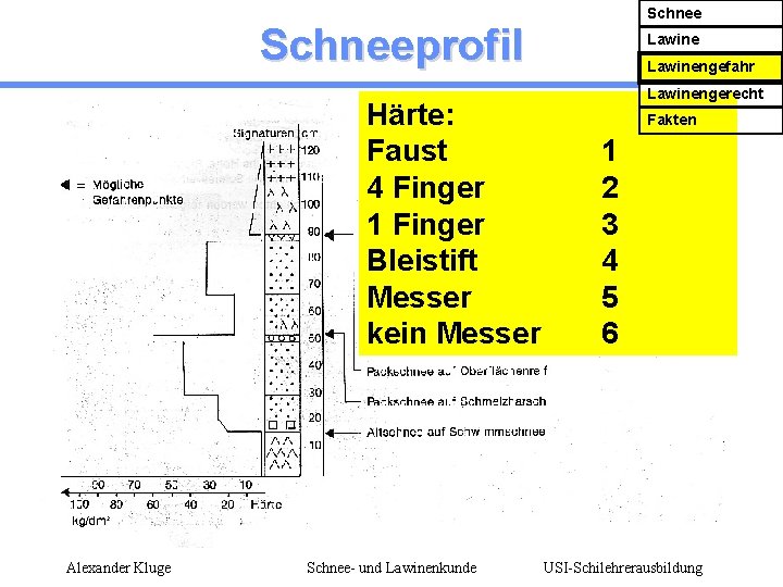 Schneeprofil Härte: Faust 4 Finger 1 Finger Bleistift Messer kein Messer Alexander Kluge Schnee-