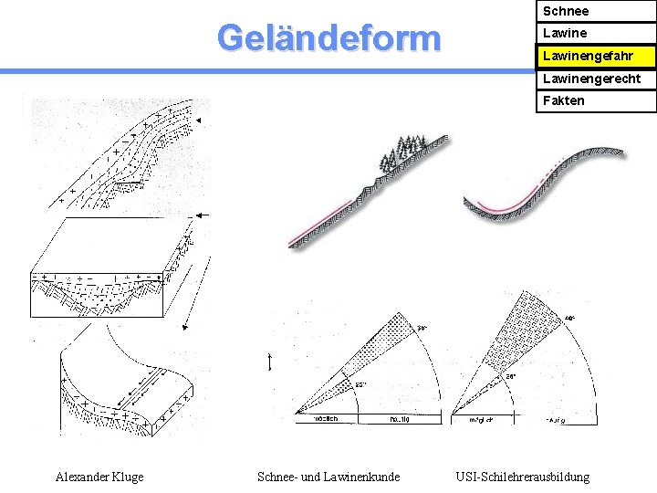 Geländeform Schnee Lawinengefahr Lawinengerecht Fakten Alexander Kluge Schnee- und Lawinenkunde USI-Schilehrerausbildung 