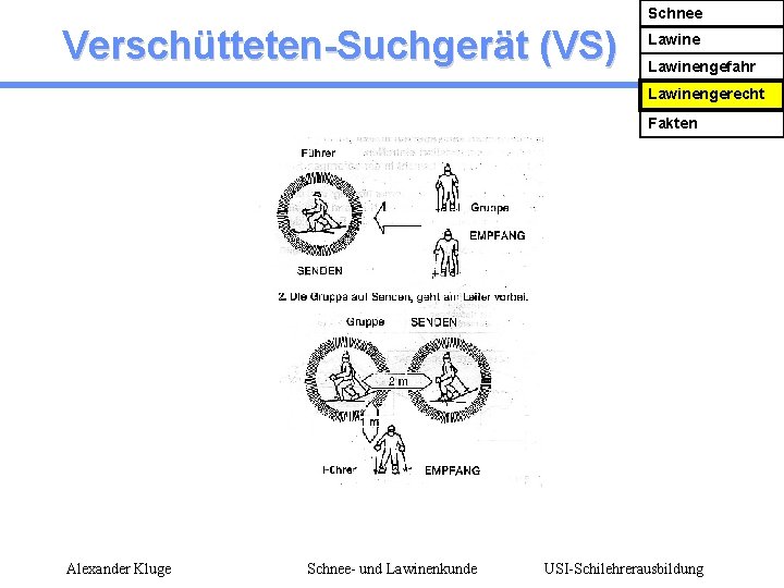 Schnee Verschütteten-Suchgerät (VS) Lawinengefahr Lawinengerecht Fakten Alexander Kluge Schnee- und Lawinenkunde USI-Schilehrerausbildung 