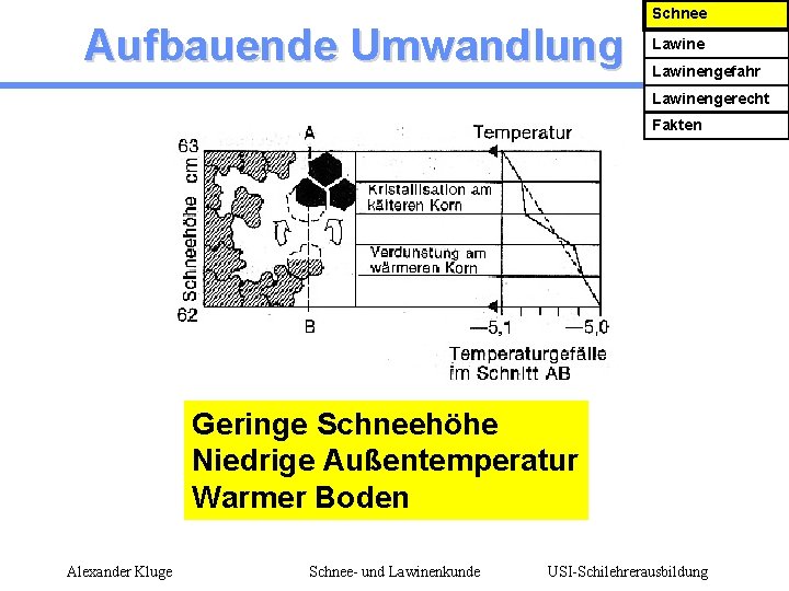 Aufbauende Umwandlung Schnee Lawinengefahr Lawinengerecht Fakten Geringe Schneehöhe Niedrige Außentemperatur Warmer Boden Alexander Kluge