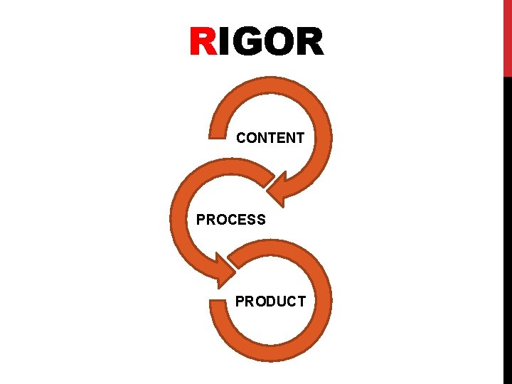 RIGOR CONTENT PROCESS PRODUCT RIGOR CONTENT PROCESS PRODUCT