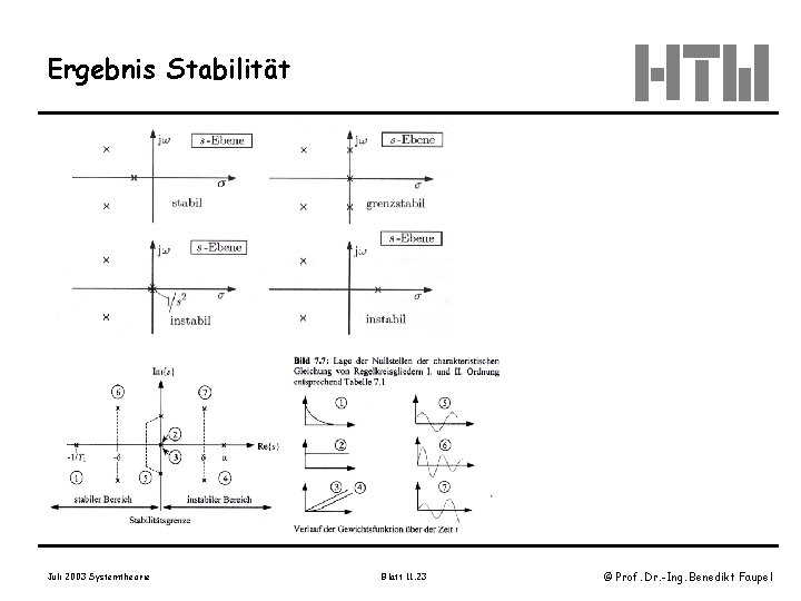 Ergebnis Stabilität Juli 2003 Systemtheorie Blatt 11. 23 © Prof. Dr. -Ing. Benedikt Faupel