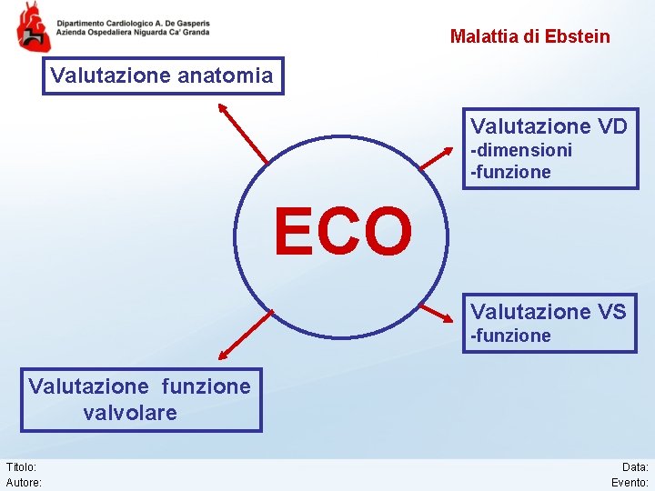 Malattia di Ebstein Valutazione anatomia Valutazione VD -dimensioni -funzione ECO Valutazione VS -funzione Valutazione