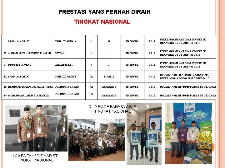 PRESTASI YANG PERNAH DIRAIH TINGKAT NASIONAL 1 FAHMI MACHURY TAHFIDZ ARBAIN X II NASIONAL