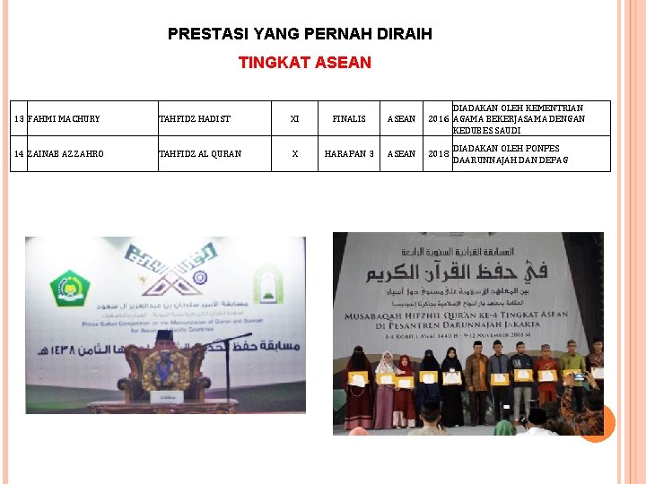 PRESTASI YANG PERNAH DIRAIH TINGKAT ASEAN 13 FAHMI MACHURY TAHFIDZ HADIST XI FINALIS ASEAN PRESTASI YANG PERNAH DIRAIH TINGKAT ASEAN 13 FAHMI MACHURY TAHFIDZ HADIST XI FINALIS ASEAN